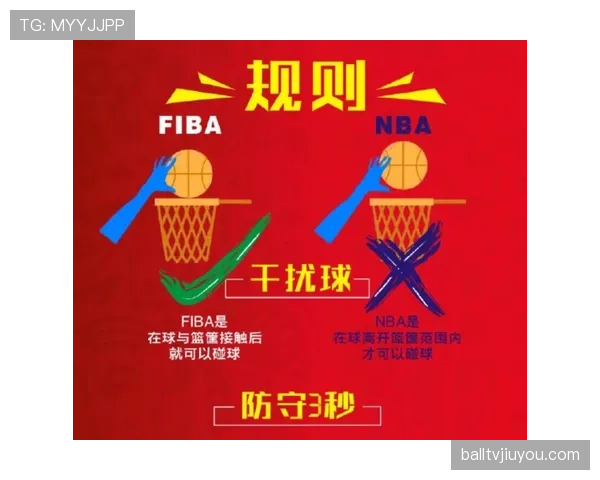 FIBA和NBA规则区别是什么？详解场地尺寸、犯规判罚与进攻时间三大核心差异