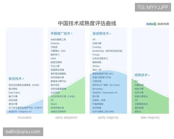 亚马尔天赋有多夸张：技术细腻度与比赛成熟度解析