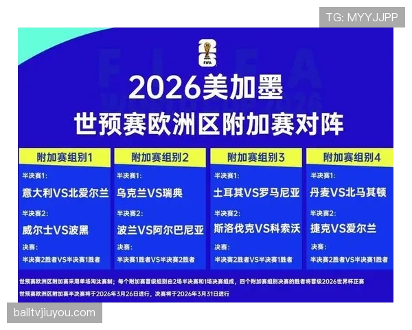 2026世界杯小组第三出线规则具体如何规定及怎么算晋级