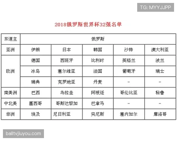 2026世界杯J组积分榜出炉:约旦小组垫底出局 2026世界杯J组积分榜出炉:约旦小组垫底出局